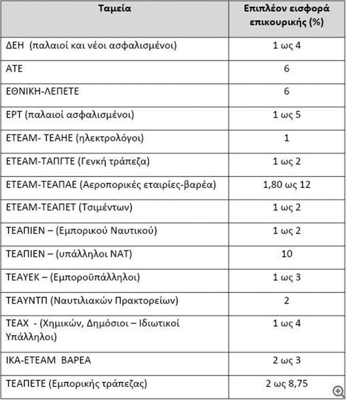11 f2 (k2)